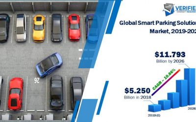 The Smart Parking Solutions Market size is estimated to reach value US$ 30.84 Bn by 2032, at a CAGR of 21% – Fact.MR